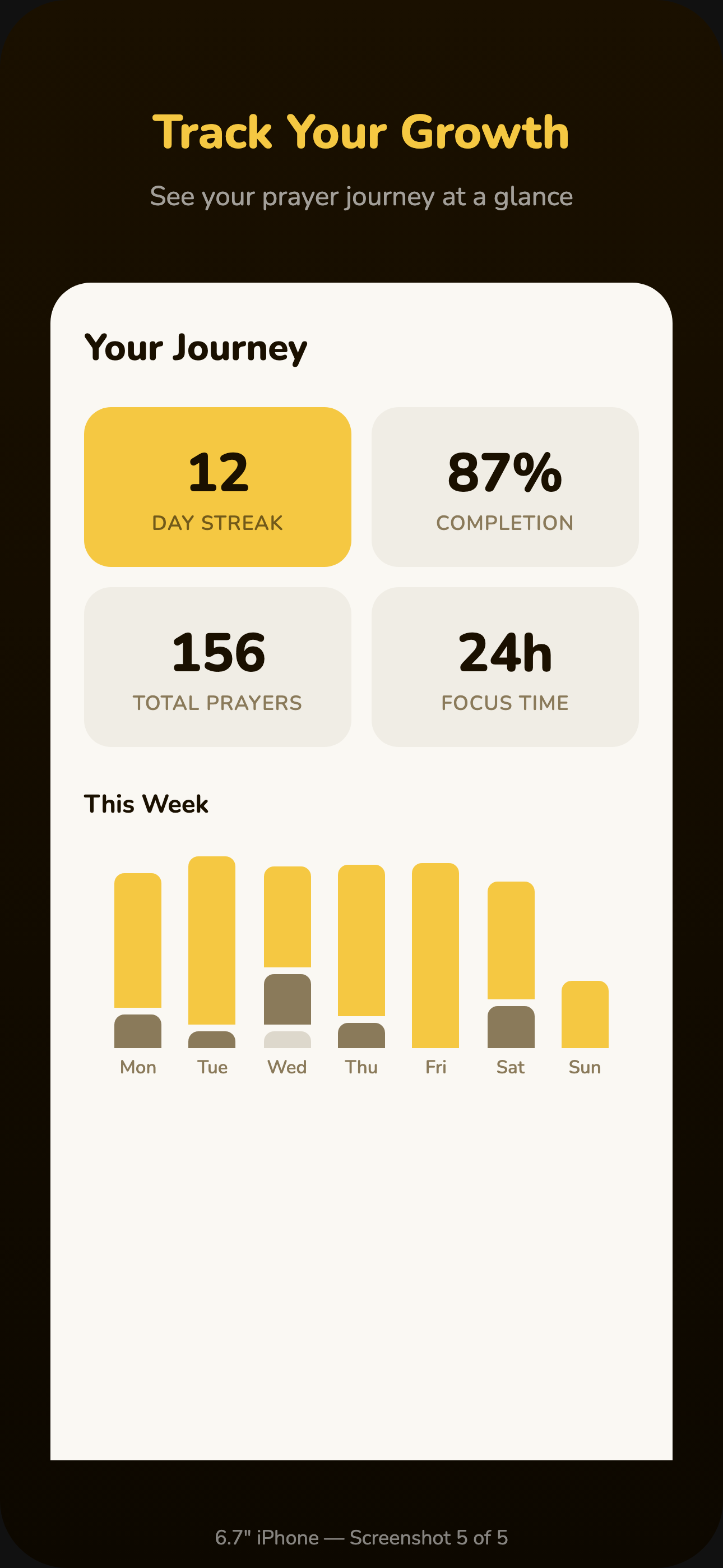 Prayer journey statistics